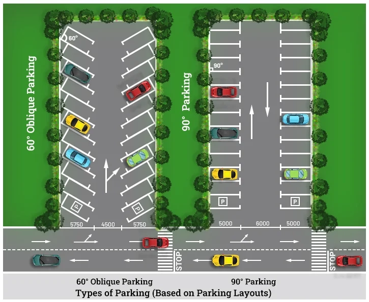Essential Dimensions and Layout Tips for Safe and Efficient Parking Lots